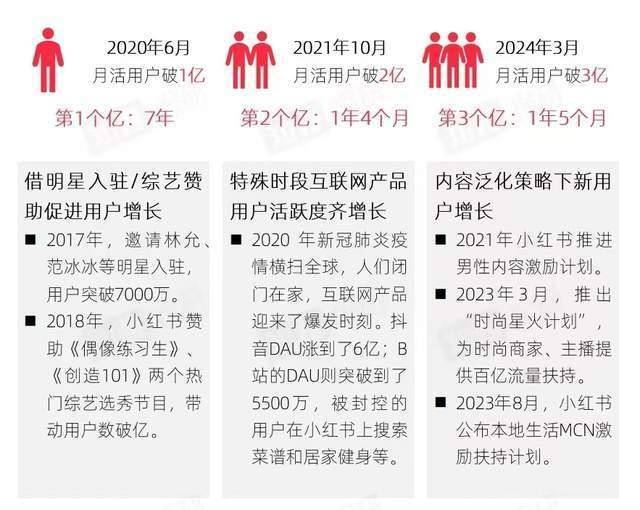 小红书热度爆棚！天下秀遥望引力传媒，三板连涨势不可挡！