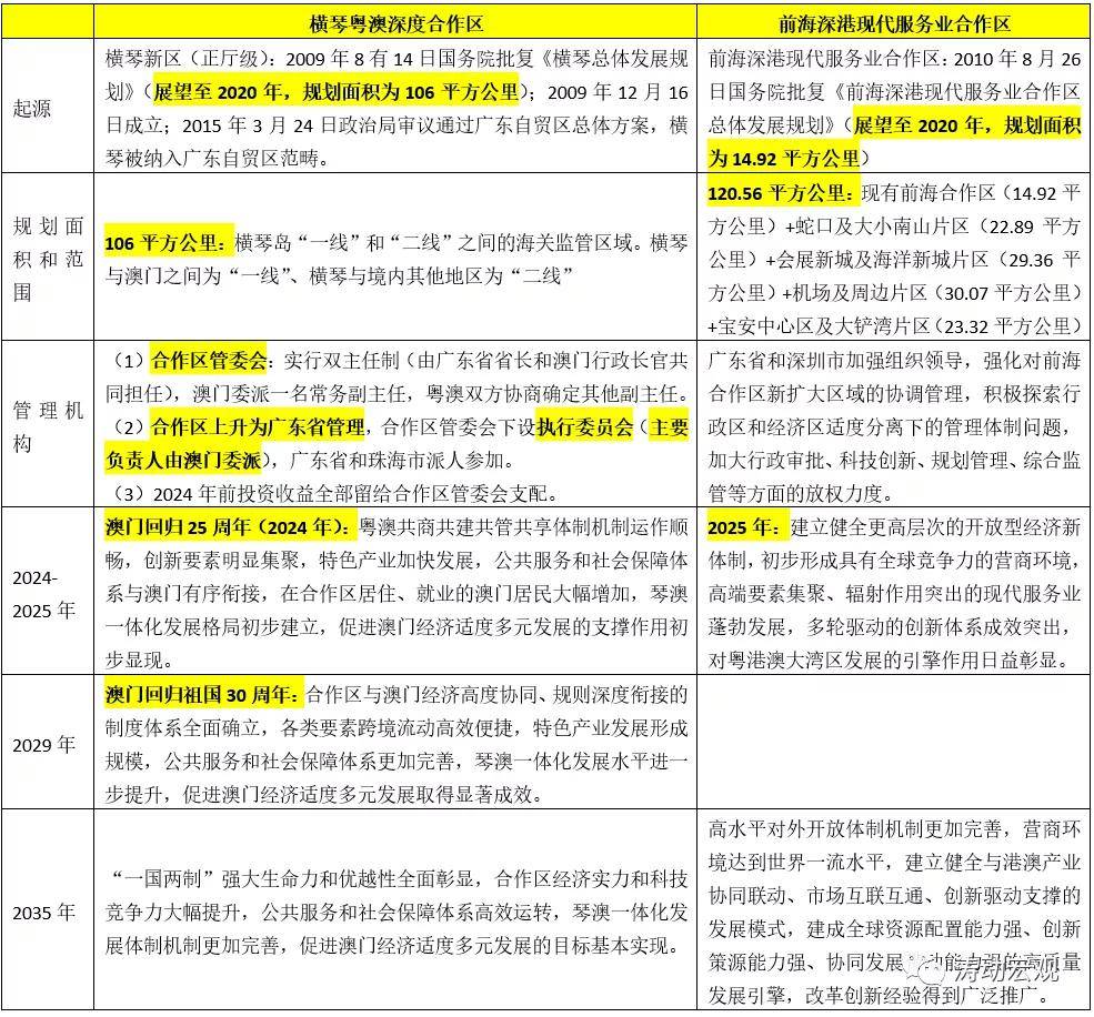 新澳精准资料免费提供，第267期的深度解析与文明落实行动