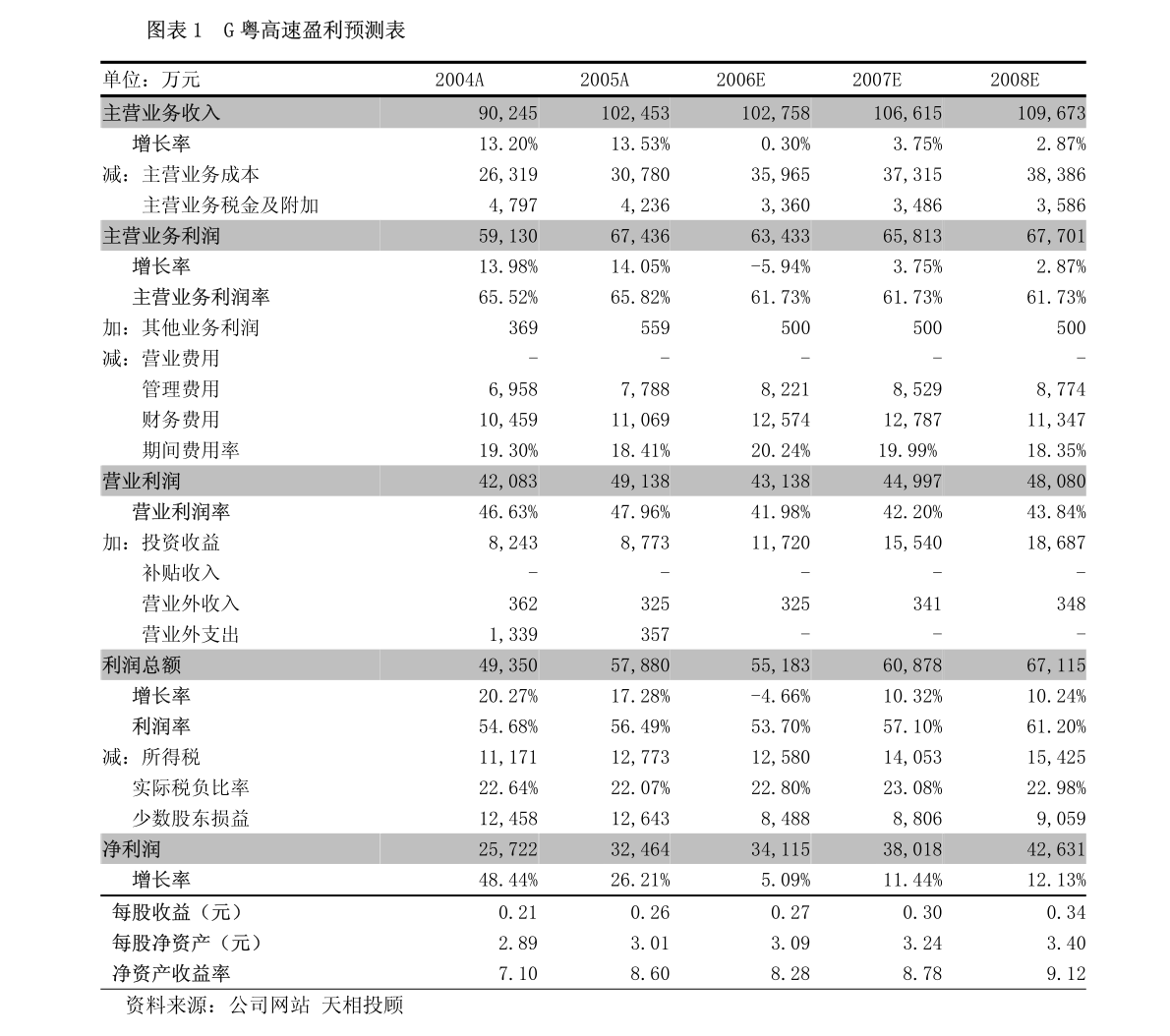 广东深海开发有限公司，引领深海开发的先锋力量