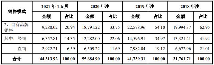 广东省绿通给予的优惠政策与激励措施分析