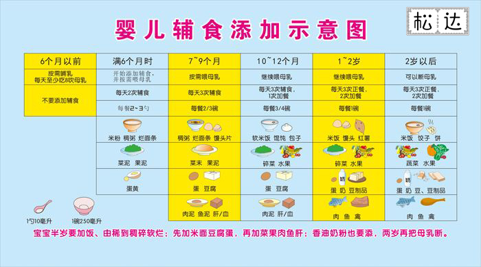 关于宝宝辅食量的科学指导，8个月宝宝辅食量图解析