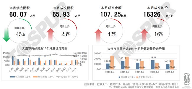 大连房产新闻，市场趋势、政策影响及未来展望