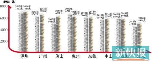 揭秘2014年广东省平均工资水平及其影响