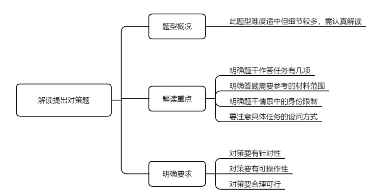 广东省考申论对策题，探讨解决方案与发展路径