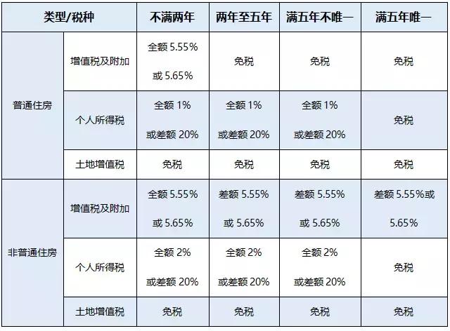 房产过户如何最省钱，策略与技巧