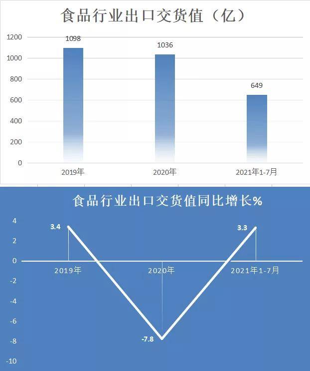 广东省食品出口限制，挑战与机遇