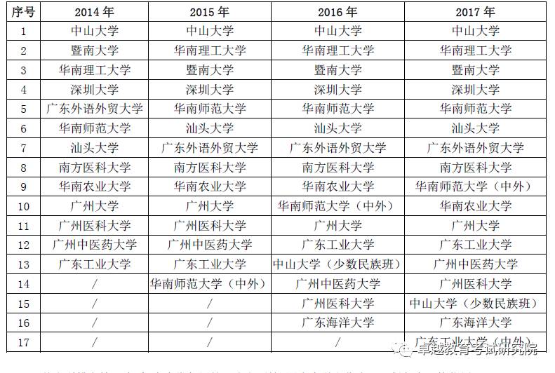 广东省高考排名三万多位的背后故事与挑战