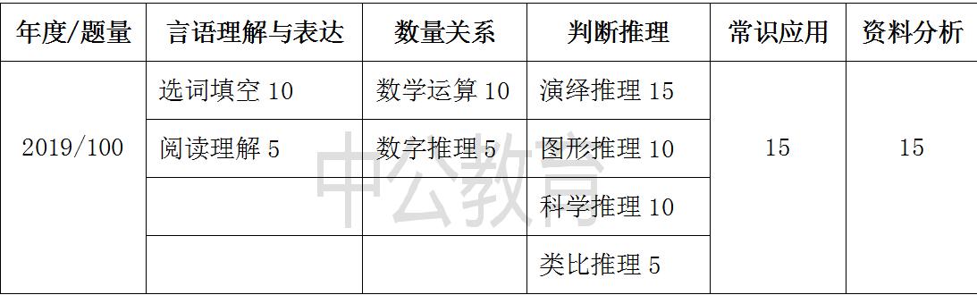 广东省考试要考什么，全面解析考试科目与内容