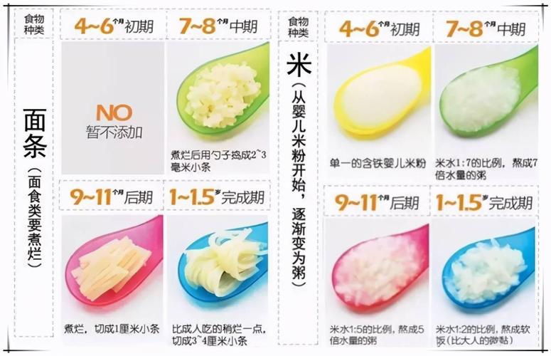 五个月宝宝米粉食用量的科学指导