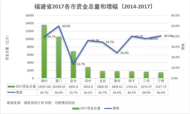 广东省2017年上半年各市财政收入分析