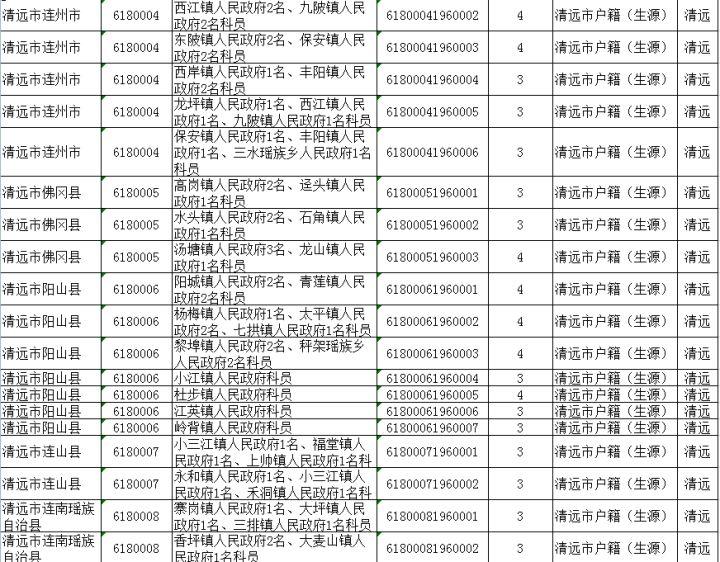 广东省公务员职位深度解析