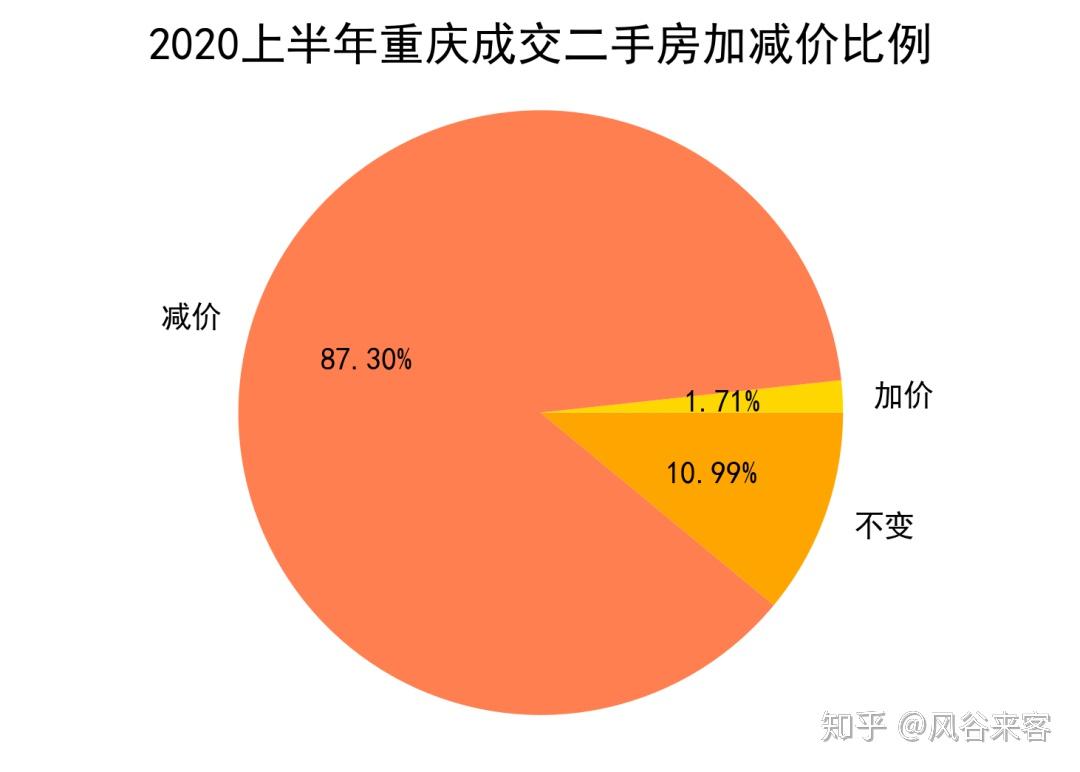 重庆二手房产市场深度解析