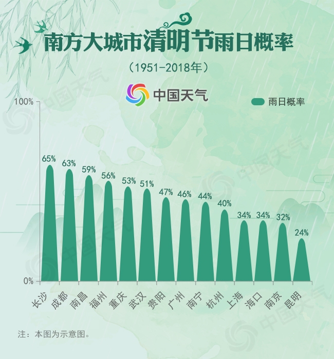 探究时间之谜，72天究竟等于几个月？