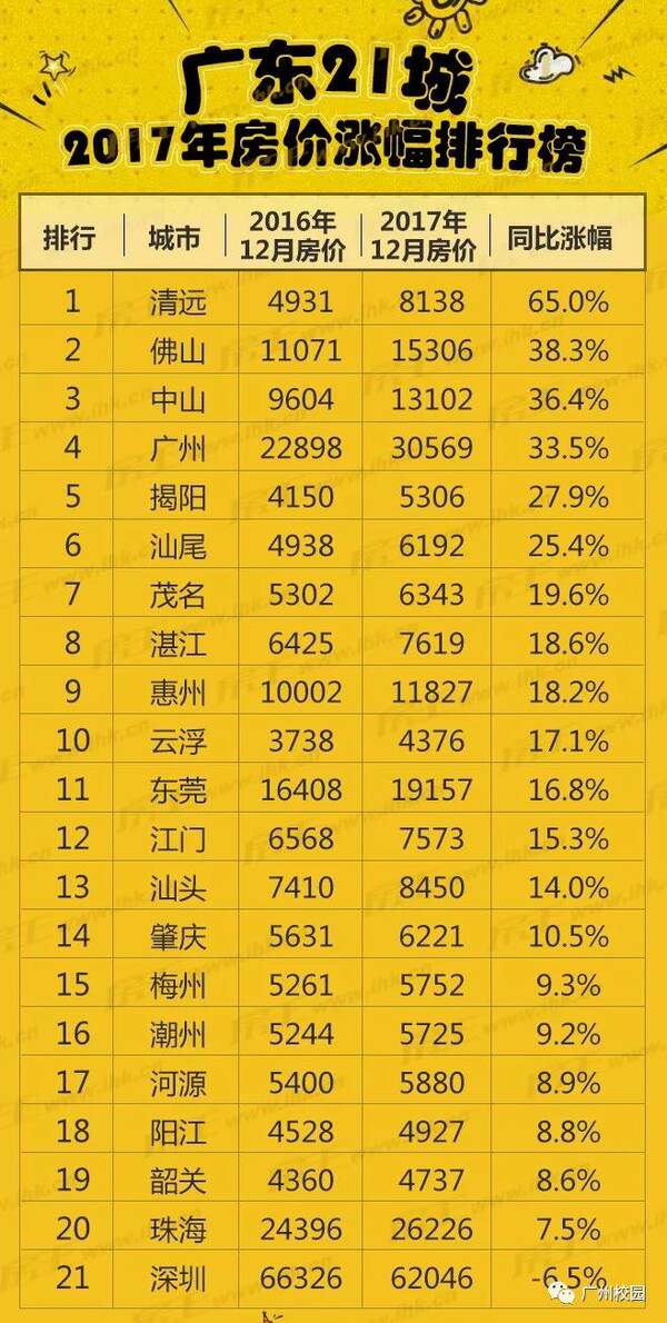 广东省房价最低的城市探究