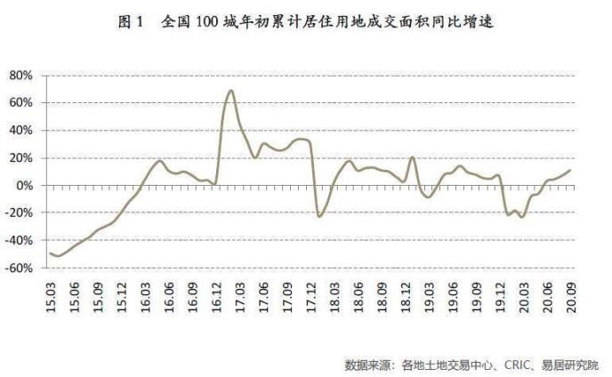 徐州房产成交，市场走势、影响因素及前景展望