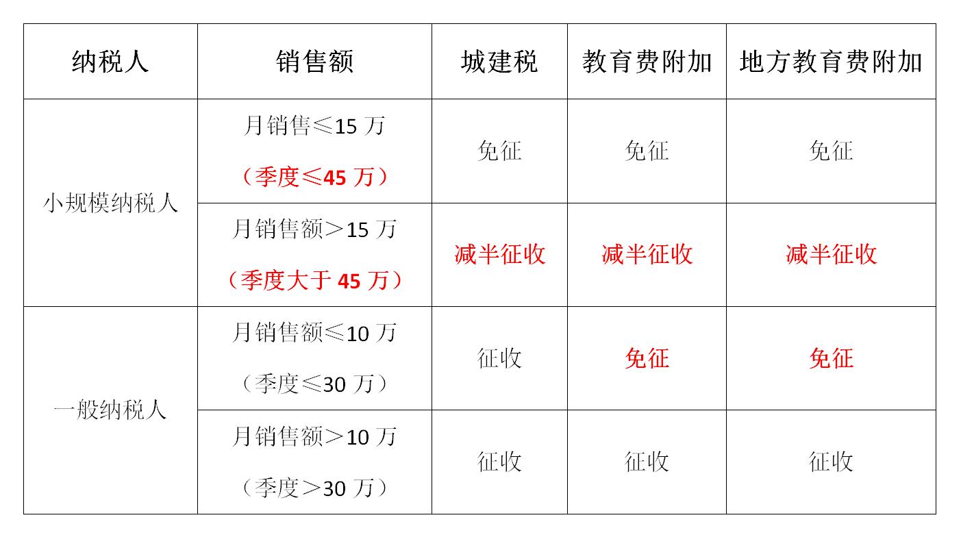 个人出租房屋房产税的探讨