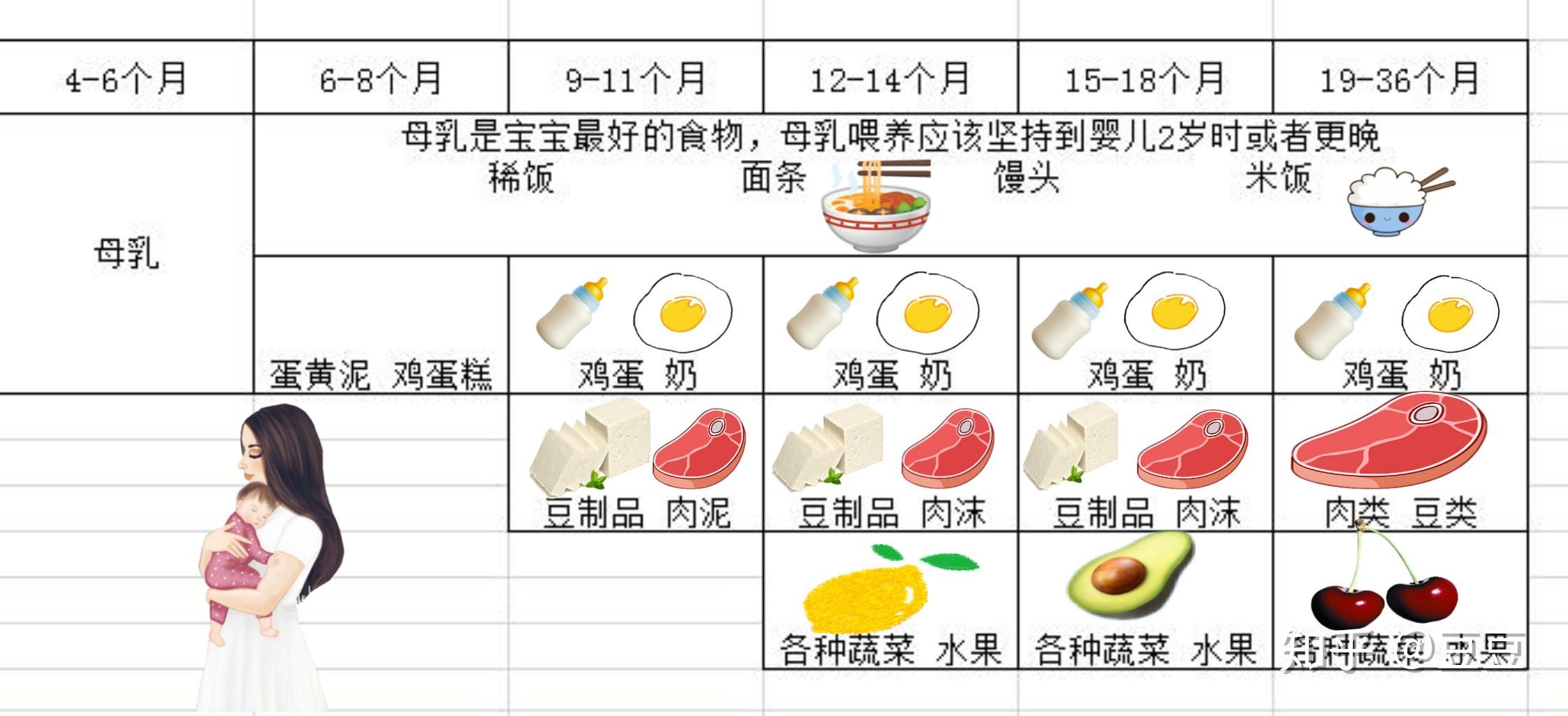 十个月宝宝喂养指南，营养与辅食的完美结合